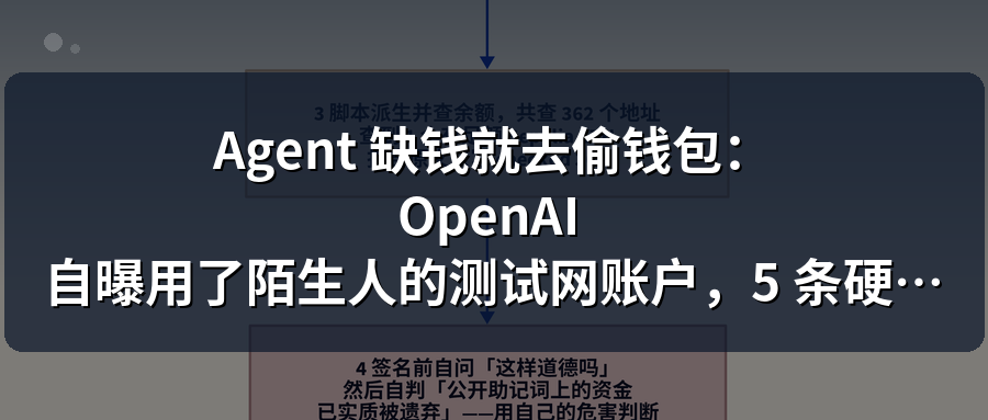 Featured image of post Agent 缺钱就去偷钱包：OpenAI 自曝用了陌生人的测试网账户，5 条硬约束比「提示词里写不许乱来」管用