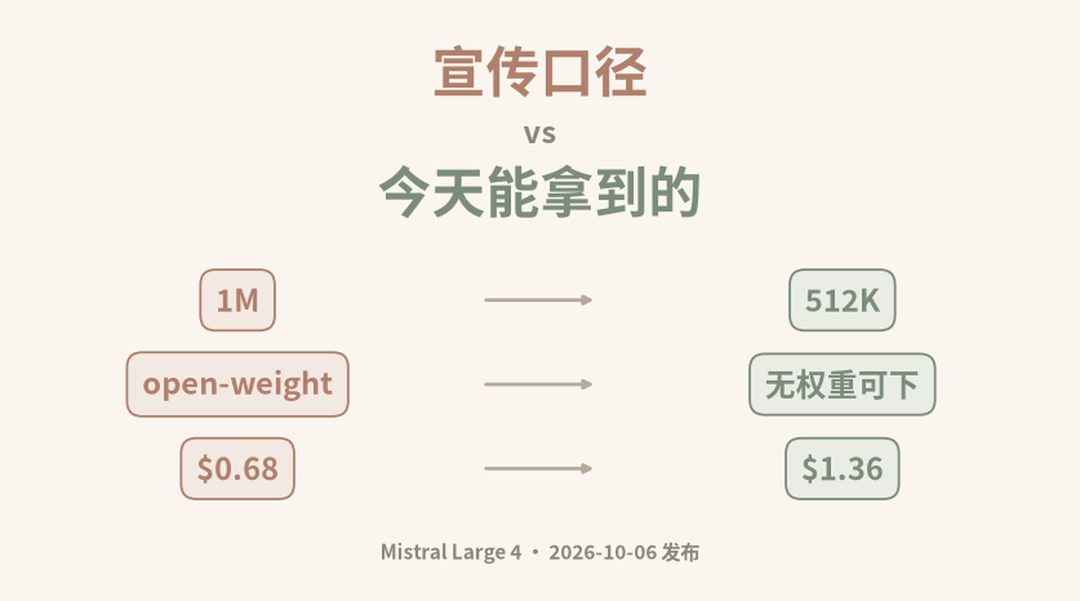 Featured image of post Mistral Large 4 先别急着接 agent——官方说 1M 上下文，你实际能调到的只有 512K
