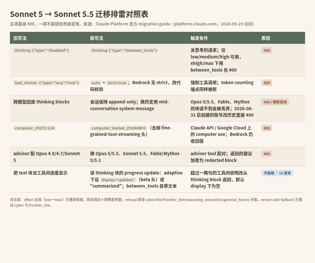 Sonnet 5 到 Sonnet 5.5 迁移排雷对照表