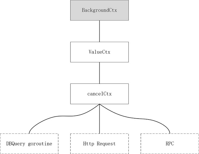 context_tree
