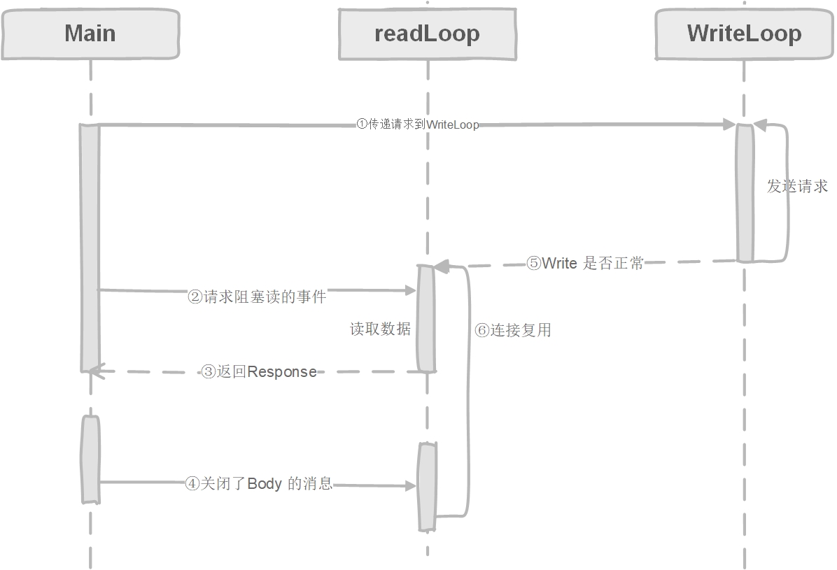 golang-http-read_write