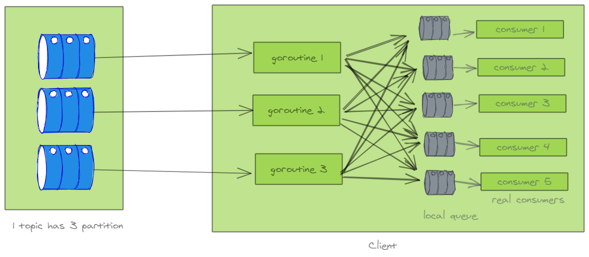 /posts/kafka/consumer-sharding.png