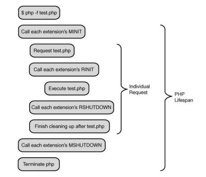/posts/php-cycle-life/php_cycle_life_cli.jpg